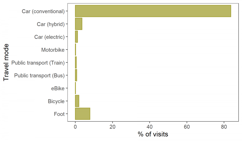 Transport Modes in the BBS. Simon Gillings Transport Modes in the BBS. Simon Gillings
