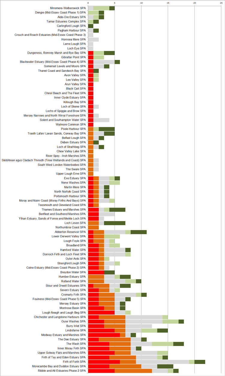 WeBS Alerts 2019 - Since baseline SPA summary chart WeBS Alerts 2019 - Since baseline SPA summary chart