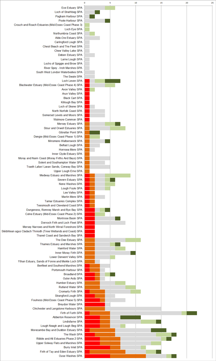 WeBS Alerts 2019 - Since baseline SPA summary chart WeBS Alerts 2019 - Since baseline SPA summary chart
