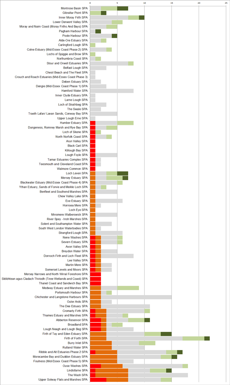 WeBS Alerts 2019 - Since baseline SPA summary chart WeBS Alerts 2019 - Since baseline SPA summary chart