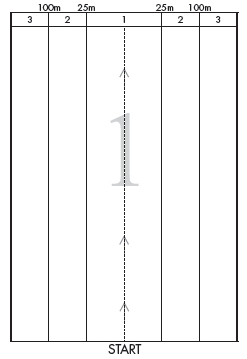 Recording in distance bands